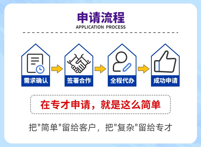 补发商标注册证申请流程