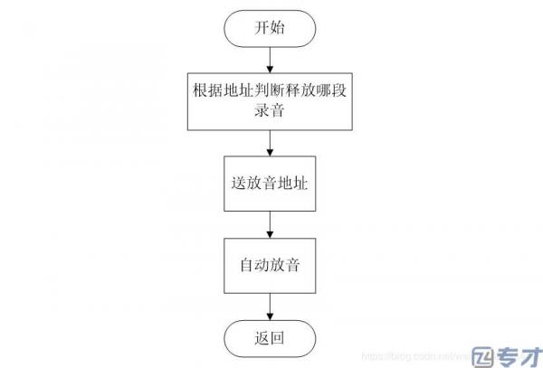 美国音响专利申请流程视频教程