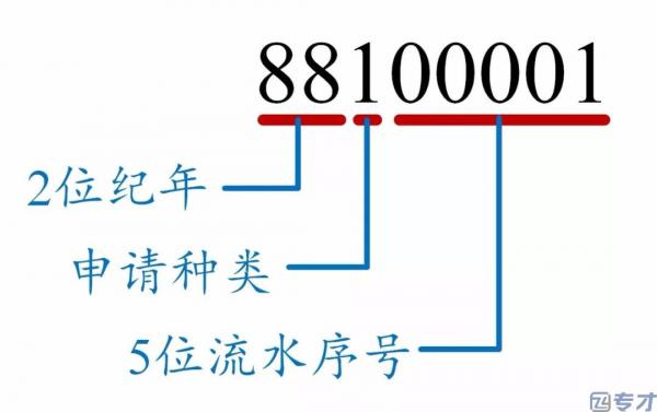 韩国 专利申请号编码查询