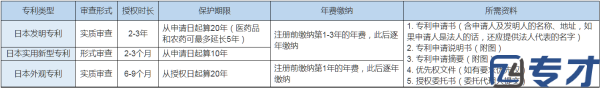 日本外观专利申请服务费用多少,日本实用新型专利(图2)