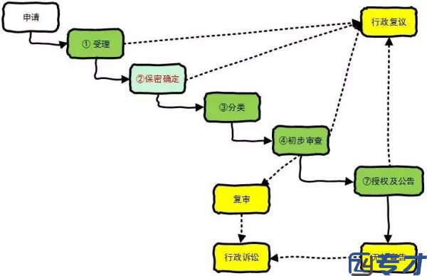 日本包装专利申请流程图,日本专利(图2)