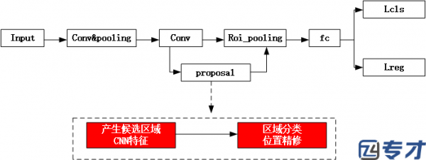 香港第二阶段专利申请流程