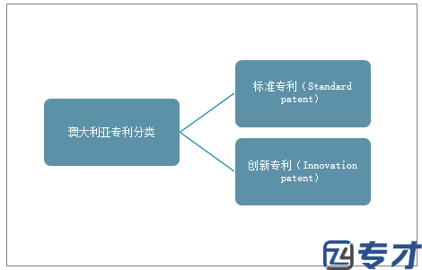 澳大利亚外观设计专利,澳大利亚专利含金量(图2)