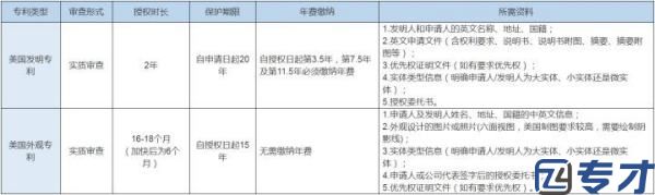 镜子灯美国专利申请流程,美国发明专利流程(图2)