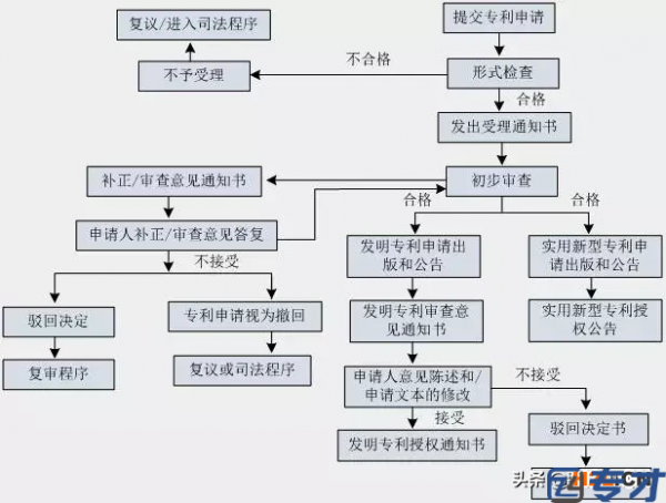 香港软件专利申请流程