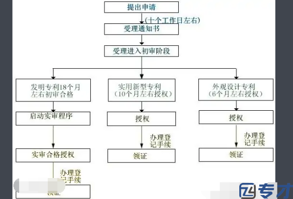 墨西哥品牌专利申请流程图,注册海外商标流程(图2)