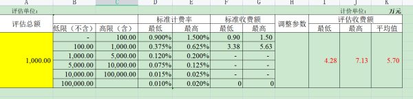 日本专利申请流程及费用,专利1000万评估费用收费标准(图3)