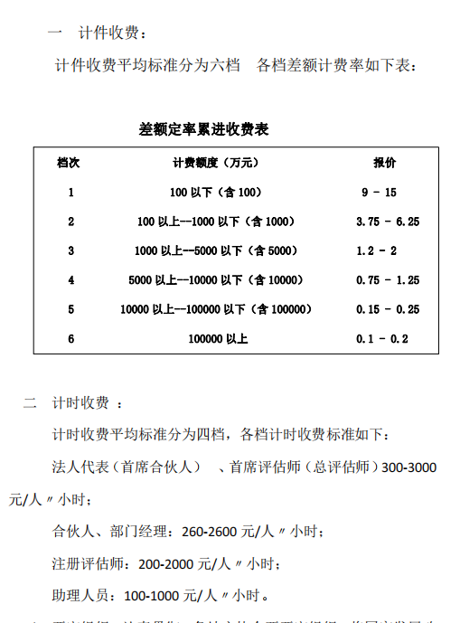 日本专利申请流程及费用,专利1000万评估费用收费标准(图5)