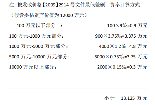 日本专利申请流程及费用,专利1000万评估费用收费标准(图6)