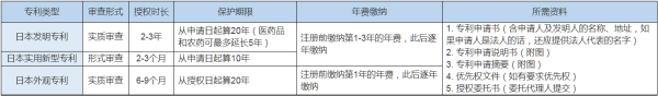 日本实用专利申请流程,日本专利查询网址(图2)