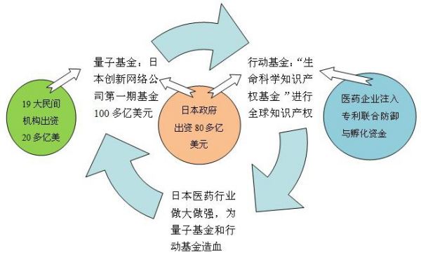 日本专利申请制度修改,日本的专利是否只在中国有效(图2)