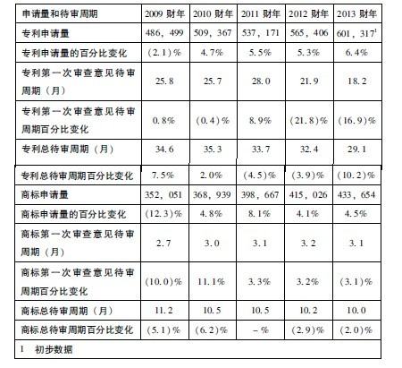 美国专利申请撰写及审查处理策略,申请专利的权利和专利申请权的区别(图2)