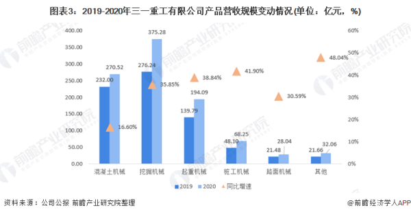 三一重工 美国基建,三一重工海外收入占比(图4)