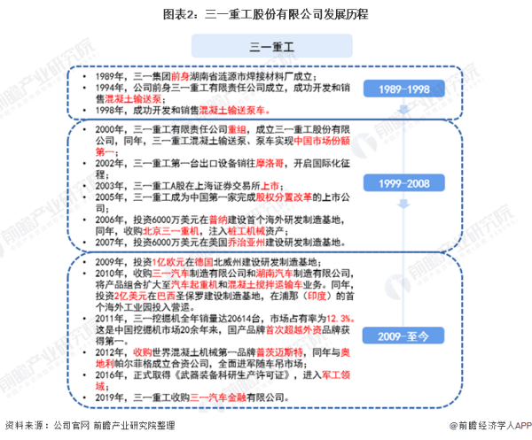 三一重工 美国基建,三一重工海外收入占比(图3)