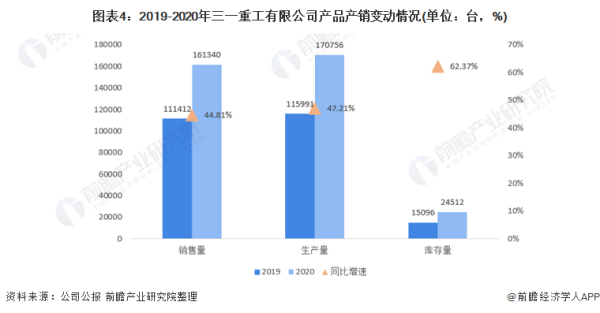 三一重工 美国基建,三一重工海外收入占比(图5)