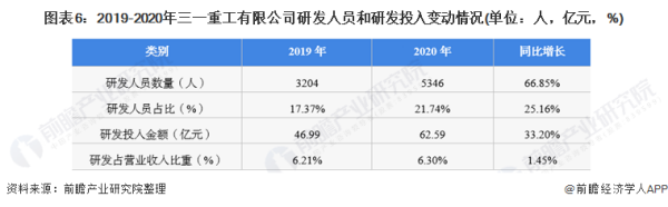三一重工 美国基建,三一重工海外收入占比(图7)