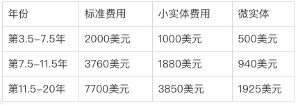 厨具美国专利申请费用高吗知乎,美国专利申请流程及费用(图3)