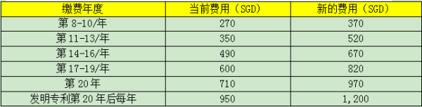 新加坡外观专利申请办理流程,园区专利新加坡软件公司(图2)